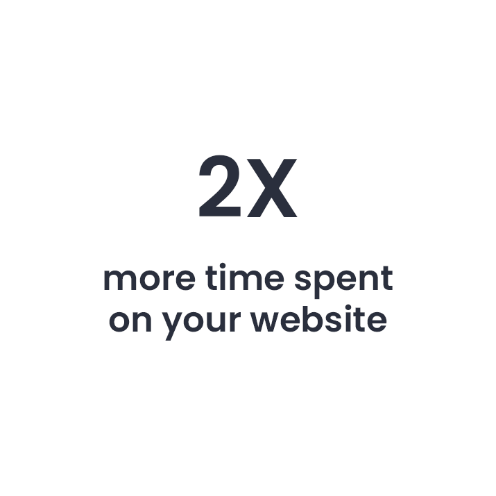 2X more time spent on your website